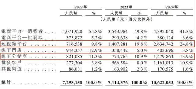 富拓外汇平台有监管吗大连商品交易所的崛起，你认为将会如何作用将来市场格局？